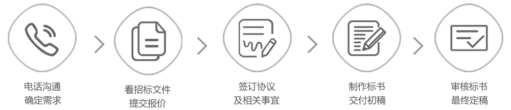 編寫(xiě)標(biāo)書(shū)|編寫(xiě)投標(biāo)書(shū)